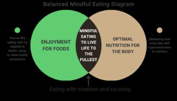 תזונה מודעת: אסטרטגיות לטיפול ומניעת מחסור